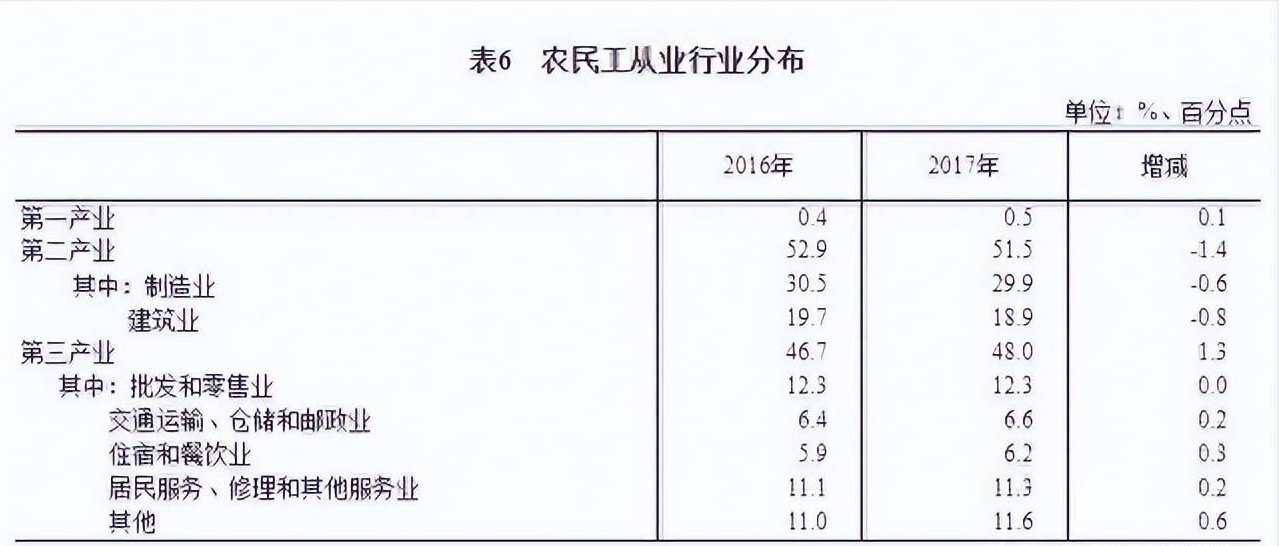 人口红利逐渐枯竭：装配式建筑成趋势所向！